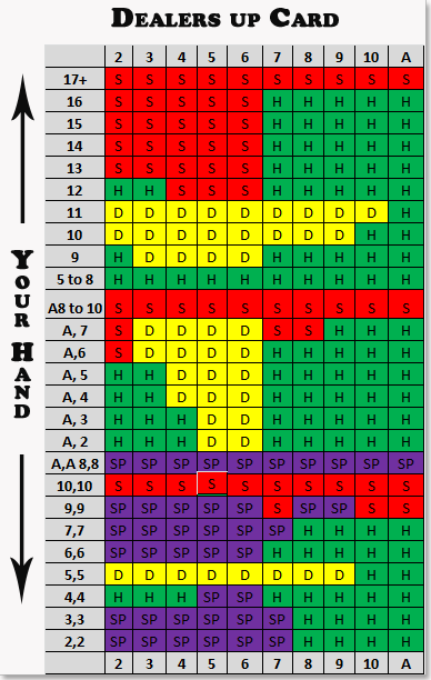blackjack basic strategy table